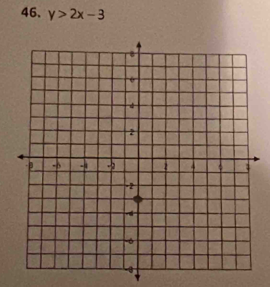 y>2x-3