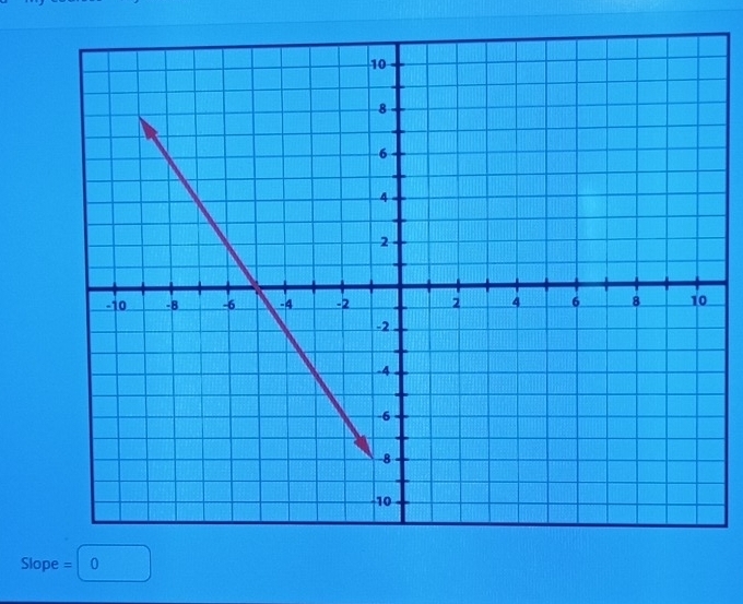 Slope =0