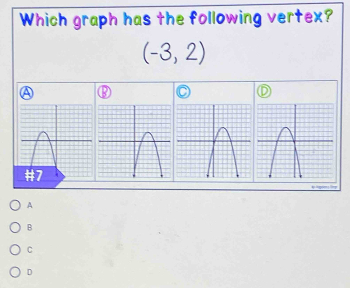 Which graph has the following vertex?
(-3,2)
A
⑬
A
B
C
D