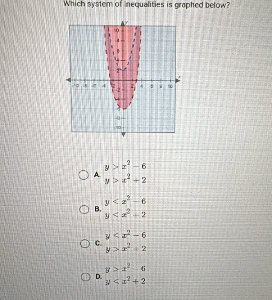 Which system of inequalities is graphed below?
y>x^2-6
A. y>x^2+2
y
B. y
y
C. y>x^2+2
y>x^2-6
D. y