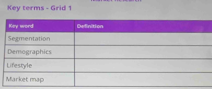 Key terms - Grid 1