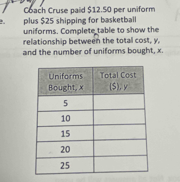 Coach Cruse paid $12.50 per uniform 
e. plus $25 shipping for basketball 
uniforms. Complete table to show the 
relationship between the total cost, y, 
and the number of uniforms bought, x.