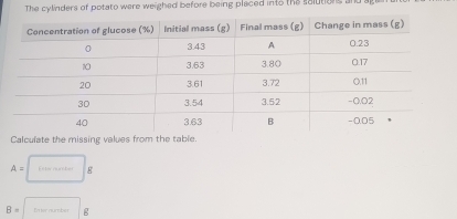 The cylinders of potato were weighed before being placed into the salutions 
Calculate the missing values from the table
A=□ g
B=□ g