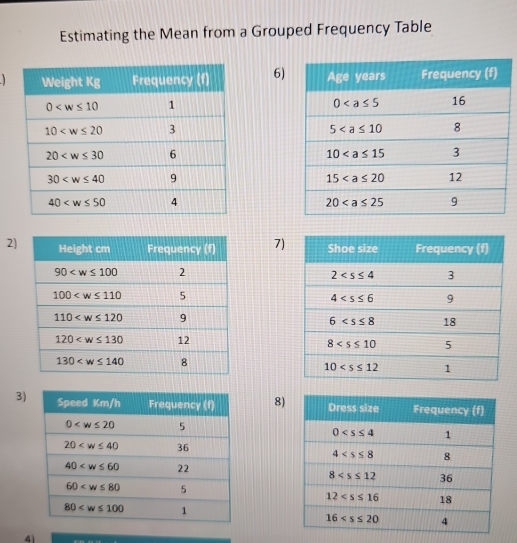 Estimating the Mean from a Grouped Frequency Table
6)
2) 7)
3)8)
4