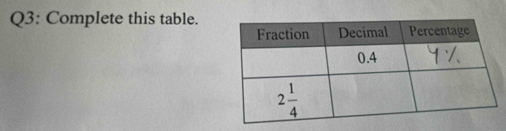 Complete this table.