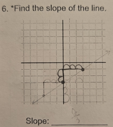 Find the slope of the line. 
Slope:_