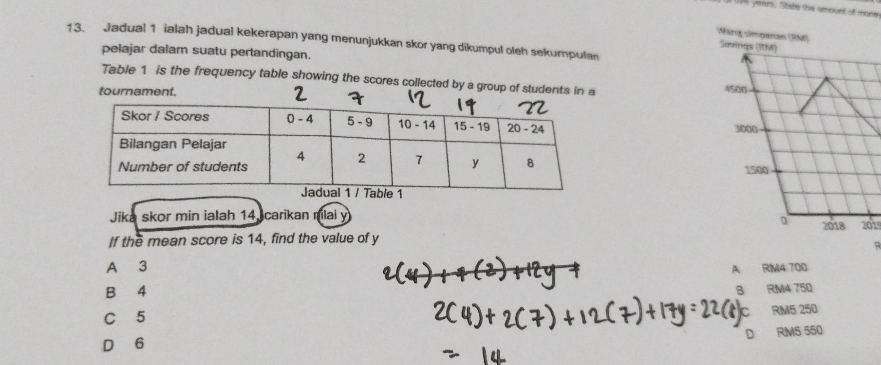 198 years. State the amount of mone
13. Jadual 1 ialah jadual kekerapan yang menunjukkan skor yang dikumpul oleh sekumpulan
pelajar dalam suatu pertandingan.
Table 1 is the frequency table showing the scores collec
Jika skor min ialah 14 carikan rilai y 2019
If the mean score is 14, find the value of y
R
A 3 A RM4 700
B 4 B RM4 750
C 5
RM5 250
D RM5 550
D 6