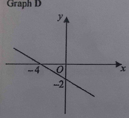 Graph D
x