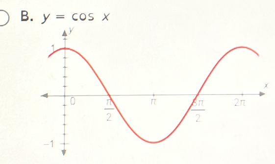 y=cos x
x