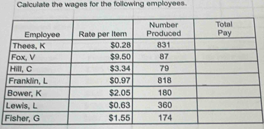 Calculate the wages for the following employees.