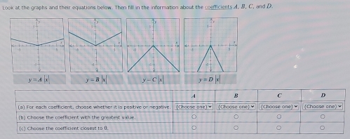 Look at the graphs and their equations below. Then fill in the information about the coefficients A, B, C, and D.
y=A|x y=B y-C|x| y=Dx
A B C D
(a) For each coefficient, choose whether it is positive or negative. (Choose one) (Choose one) ≌ (Choose one) ￥ (Choase ane) ￥
(b) Choose the coefficient with the greatest value
(c) Choose the coefficient closest to ().