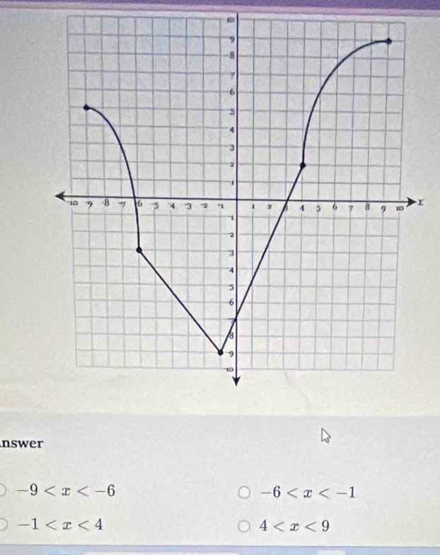 x
nswer
-9
-6
-1
4