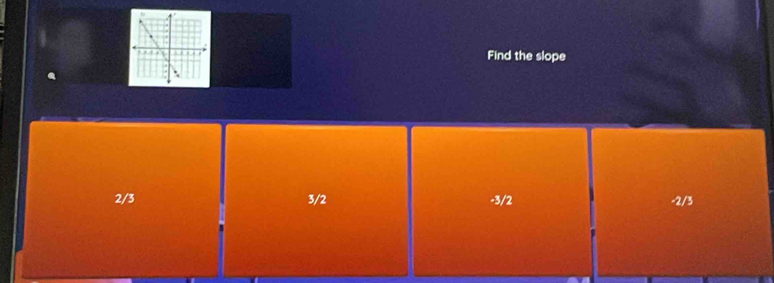 Find the slope
2/3 3/2 -3/2 -2/3