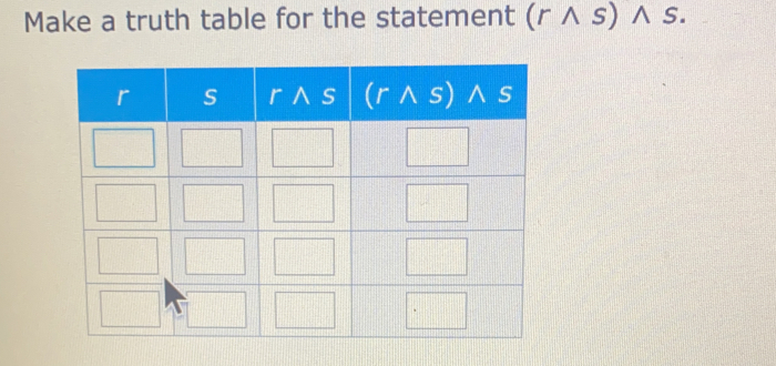 Make a truth table for the statement (rwedge s)wedge s.