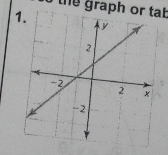 the graph or tab 
1.