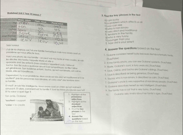 Worksheet Unit 2 Year 10 Lesson 7
3. Find the key phrases in the tex
a] I am lucky b)a problem which affects us all
d)who is non-binary C) you can see
1) tensions in the family e) very strict and traditional
I) how old is your sister ? h] younger than you g)who is very funny
4. Answer the questions based on the text.
j'al de la chance car j'al une farnille tontastique mais nous avers oussi un
problème quii nous affecte tous. 1. Océane considens herseff lucky because she has a fantastic tamity.
Voici une phato die ma famille - on peut voir ma tante et mes cousins, Je vois
[True/Fo'se]
les diécrire: Ma tante s''appelle Marle et elle a 2. In the familly photo, you can see Océane's parents. (Tive/False)
quarante ansit Ses enfants (miès cousins) s''oppellent Louis. Célline et
3. Marle. Océane's aunt, is forty years old. (True/Faise)
Sacha. Son lils Louis a quatorze ans ett il est sympathique. So fille Célline
Marie, elle est trovaileuse est généreuse. Son troislème antant, Sacha, qui est nan-binaire, est calme. 4. Lou's, Céline, and Sacha are Océane's siblings. ('True/Folse)
Cependiant, il y a un problème. Mon ancle est lès strict et tradéionnel et îl ne 5. Louis is described as being generous. (True/Folse)
ia famille. sautient" pas les personnes non-binaires, et cela créet des tensions dans 6. Sacha, who is non-binary, is described as calm. (True/False)
7. Océane's uncle is very supportive of non-binary people. (lirvertalse)
Et mai? Jie suiis três inteilligente. Nous avons oussi un chien qui est valment 8. Océane describes herseif as very intelligent. [True/False)
amusant. Et alors, comment est ta famille ? Sont les trères plus jeunes que tail
Et to sœur a quel âge ? 9. The family has a cat that is very tunny. [True/Palse!
Ton amie, Océane 1. High light all the possessive 10. Océane asks Amira about her family's ages. (irvue/False)
"soutlent = suppor! 2. Highight all the adjectives.
'créer = lo create adjectives. stan dord
3. find the key pheases in the
lead
4. Answer the questions bosed
on the text.