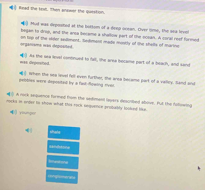 er s-fom 
Read the text. Then answer the question.
Mud was deposited at the bottom of a deep ocean. Over time, the sea level
began to drop, and the area became a shallow part of the ocean. A coral reef formed
on top of the older sediment. Sediment made mostly of the shells of marine
organisms was deposited.
As the sea level continued to fall, the area became part of a beach, and sand
was deposited.
When the sea level fell even further, the area became part of a valley. Sand and
pebbles were deposited by a fast-flowing river.
A rock sequence formed from the sediment layers described above. Put the following
rocks in order to show what this rock sequence probably looked like.
younger
D) shale
sandstone
limestone
conglomerate