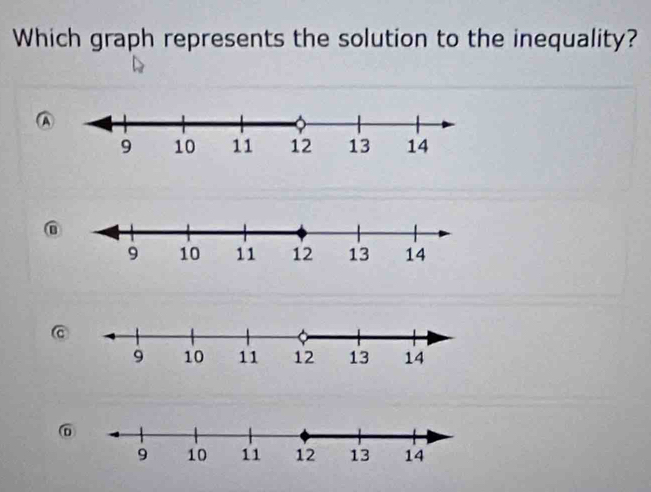 Which graph represents the solution to the inequality?
A
@
⑥