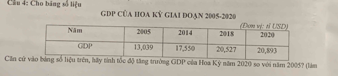 Cầu 4: Cho băng số liệu 
GDP CủA HOA KỲ GIAI đOẠN 2005-2020 
Căn cứng trưởng GDP của Hoa Kỳ năm 2020 so với năm 2005? (làm