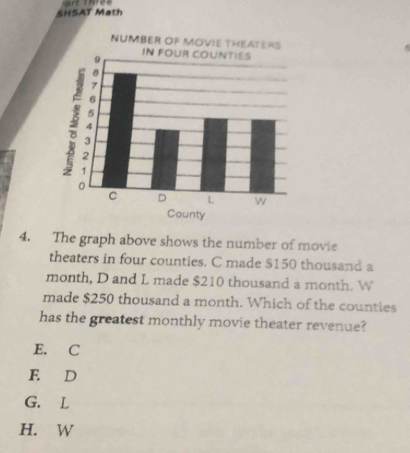 SHSAT Math
4. The graph above shows the number of movie
theaters in four counties. C made $150 thousand a
month, D and L made $210 thousand a month. W
made $250 thousand a month. Which of the counties
has the greatest monthly movie theater revenue?
E. C
E D
G. L
H. W