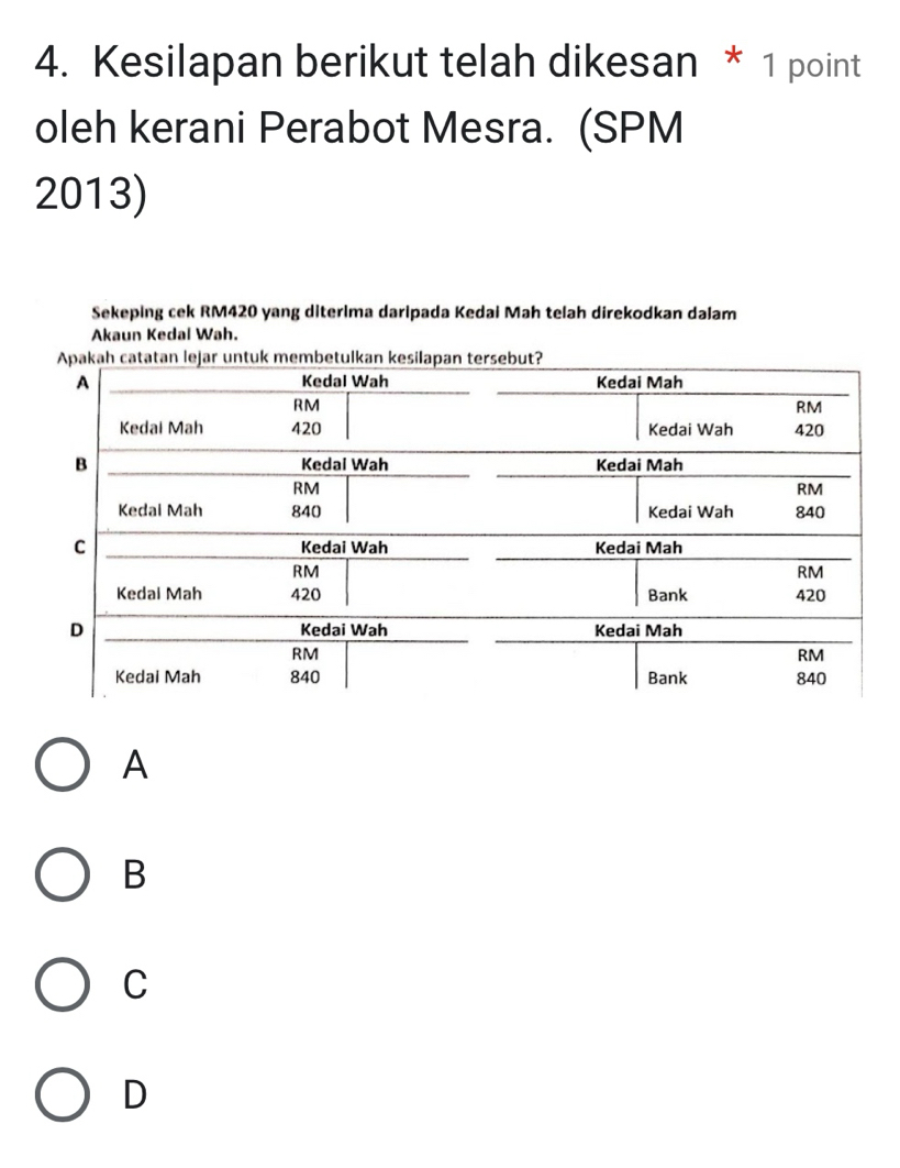 Kesilapan berikut telah dikesan * 1 point
oleh kerani Perabot Mesra. (SPM
2013)
Sekeping cek RM420 yang diterima daripada Kedai Mah telah direkodkan dalam
Akaun Kedal Wah.
A
B
C
D