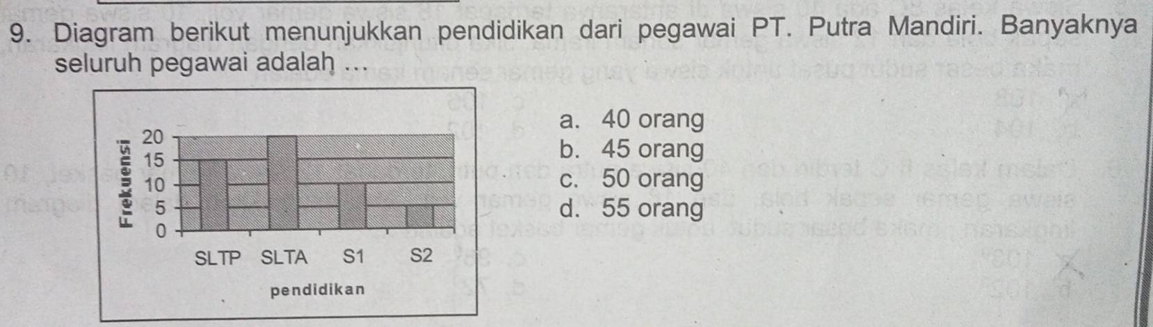 Diagram berikut menunjukkan pendidikan dari pegawai PT. Putra Mandiri. Banyaknya
seluruh pegawai adalah ...
a. 40 orang
b. 45 orang
c. 50 orang
d. 55 orang