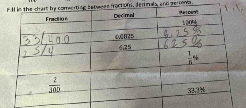 100
ractions, decimals, and percents.