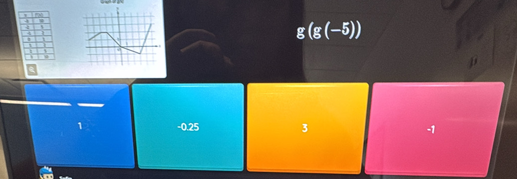 g(g(-5))
e
1
-0.25
3
-1