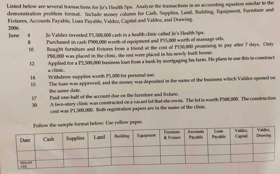 Listed below are several transactions for Jo’s Health Spa. Analyze the transactions in an accounting equation similar to the 
demonstration problem format. Include money column for Cash, Supplies, Land, Building, Equipment, Furniture and 
Fixtures, Accounts Payable, Loan Payable, Valdez, Capital and Valdez, and Drawing. 
2006 
June 4 Jo Valdez invested P1,500,000 cash in a health clinic called Jo's Health Spa. 
8 Purchased in cash P900,000 worth of equipment and P15,000 worth of massage oils. 
10 Bought furniture and fixtures from a friend at the cost of P150,000 promising to pay after 7 days. Only
P80,000 was placed in the clinic, the rest were placed in his newly built house. 
12 Applied for a P2,500,000 business loan from a bank by mortgaging his farm. He plans to use this to construct 
a clinic. 
14 Withdrew supplies worth P1,000 for personal use. 
15 The loan was approved, and the money was deposited in the name of the business which Valdez opened on 
the same date. 
17 Paid one-half of the account due on the furniture and fixture. 
30 A two-story clinic was constructed on a vacant lot that she owns. The lot is worth P300,000. The construction 
cost was P1,500,000. Both registration papers are in the name of the clinic. 
below: Use yellow paper.