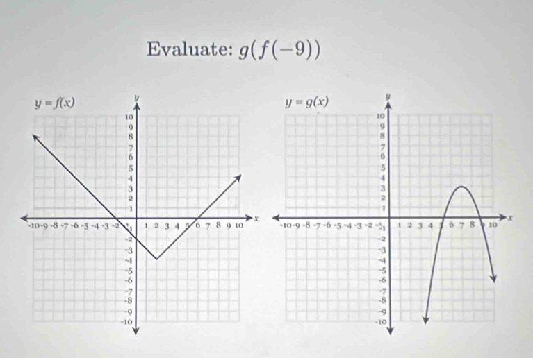 Evaluate: g(f(-9))