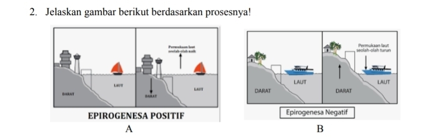 Jelaskan gambar berikut berdasarkan prosesnya! 
A 
B