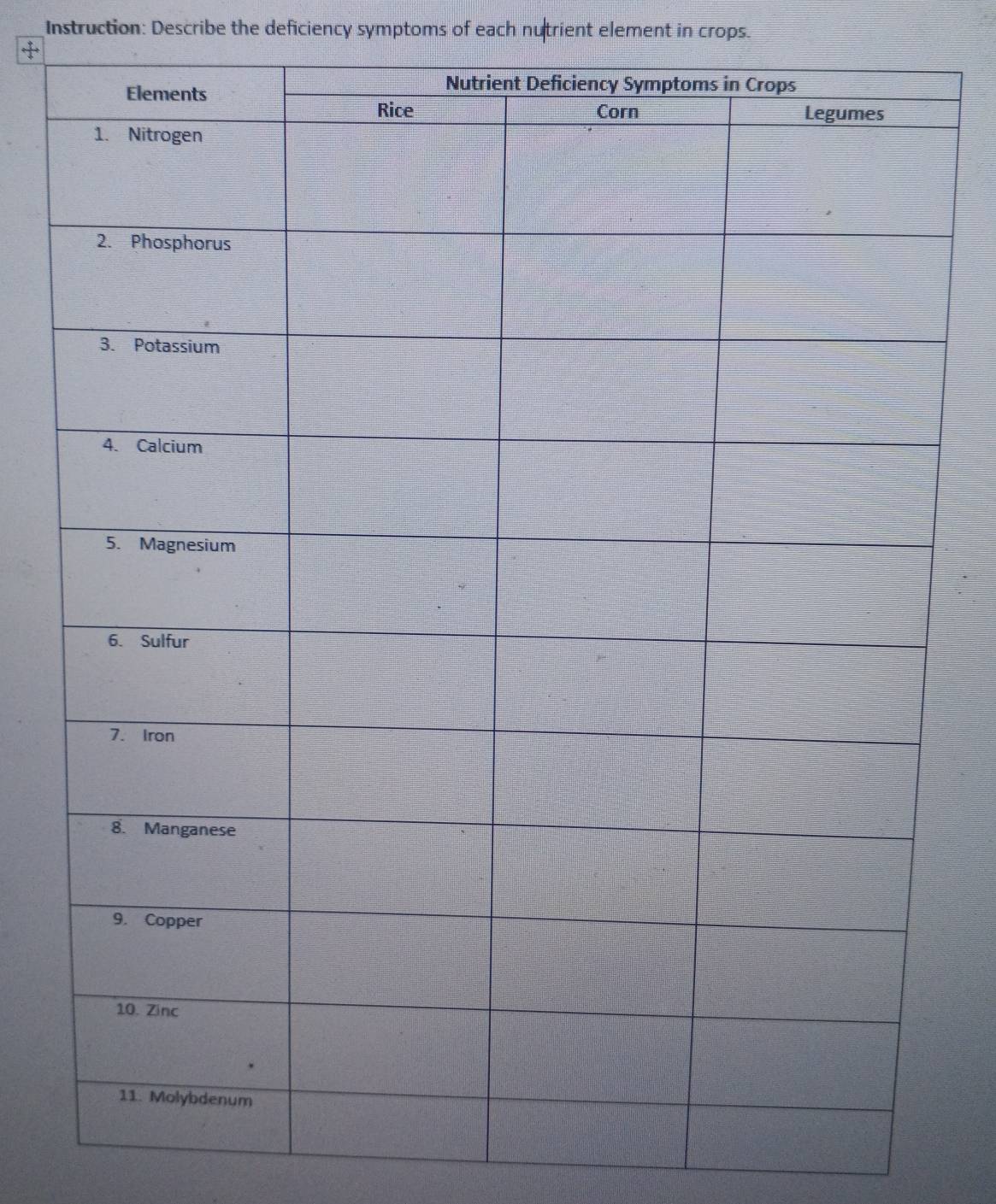 Instruction: Describe the deficiency symptoms of each nutrient element in crops. 
+