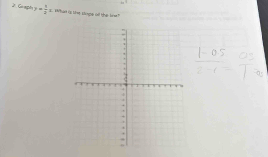 Graph y= 1/2 x. What is the slope of the line?