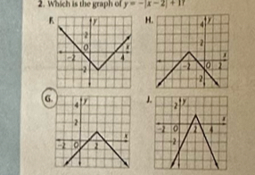 Which is the graph of y=-|x-2|+1
K H
J