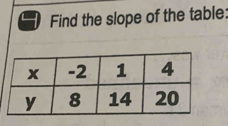 Find the slope of the table: