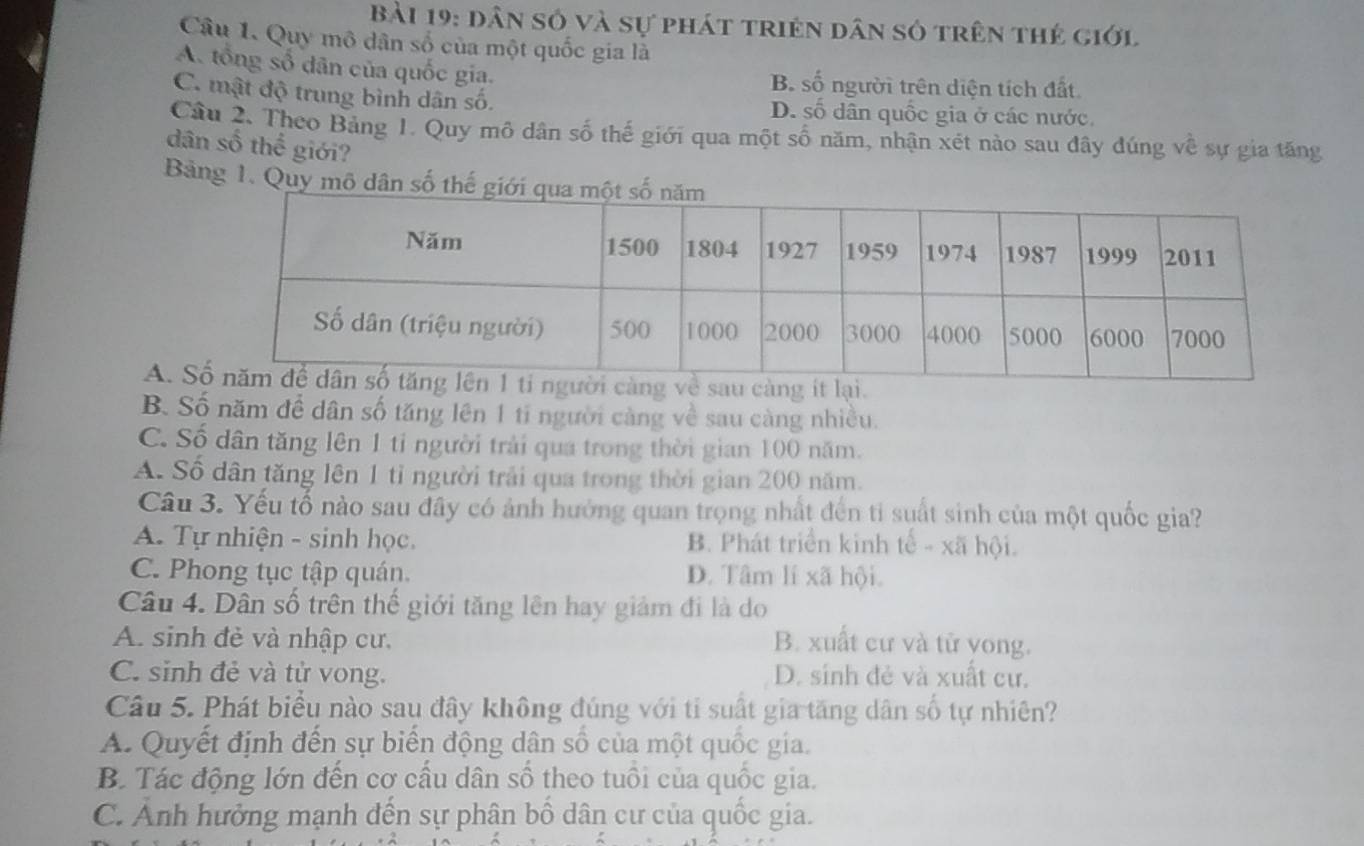 Dân số và sự phát triện dân số trên thẻ giớl
Câu 1. Quy mô dân số của một quốc gia là
A. tổng số dân của quốc gia.
B. số người trên diện tích đất
C. mật độ trung bình dân số. D. số dân quốc gia ở các nước.
Câu 2. Theo Bảng 1. Quy mô dân số thế giới qua một số năm, nhận xét nào sau đây đúng về sự gia tăng
dân số thể giới?
Bảng 1. Quy mô dân số thế
A. 
B. Số năm để dân số tăng lên 1 tí người càng về sau càng nhiều.
C. Số dân tăng lên 1 tỉ người trải qua trong thời gian 100 năm.
A. Số dân tăng lên 1 tỉ người trải qua trong thời gian 200 năm.
Câu 3. Yếu tố nào sau đây có ảnh hưởng quan trọng nhất đến tỉ suất sinh của một quốc gia?
A. Tự nhiện - sinh học. B. Phát triển kinh tế - xã hội.
C. Phong tục tập quán. D. Tâm lí xã hội.
Câu 4. Dân số trên thế giới tăng lên hay giảm đi là do
A. sinh đẻ và nhập cư. B. xuất cư và tử yong.
C. sinh đẻ và tử vong. D. sính đẻ và xuất cư.
Câu 5. Phát biểu nào sau đây không đúng với tỉ suất gia tăng dân số tự nhiên?
A. Quyết định đến sự biển động dân số của một quốc gia.
B. Tác động lớn đến cơ cầu dân số theo tuổi của quốc gia.
C. Ảnh hưởng mạnh đến sự phân bố dân cư của quốc gia.