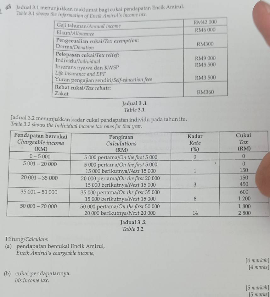 Jadual 3.1 menunjukkan maklumat bagi cukai pendapatan Encik Amirul.
Table 3.1 shows the  tax.
Jadu
Table 3.1
Jadual 3.2 menunjukkan kadar cukai pendapatan individu pada tahun itu.
Table 3.2 shows the individual income tax rates for that year.
Table 3.2
Hitung/Calculate:
(a) pendapatan bercukai Encik Amirul,
Encik Amirul’s chargeable income,
[4 markah]
[4 marks]
(b) cukai pendapatannya.
his income tax.
[5 markah]
[5 marks]