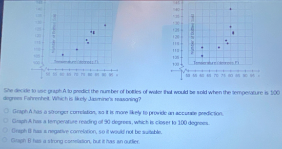 145
(40
125
150
125
120 * $
115
110
105
100 Temperature (debrees F1
50 55 60 65 70 75 80 85 90 95 x
She decide to use graph A to predict the number of bottles of water that would be sold when the temperature is 100
degrees Fahrenheit. Which is likely Jasmine's reasoning?
Graph A has a stronger correlation, so it is more likely to provide an accurate prediction.
Graph A has a temperature reading of 90 degrees, which is closer to 100 degrees.
Graph B has a negative correlation, so it would not be suitable.
Graph B has a strong correlation, but it has an outlier.