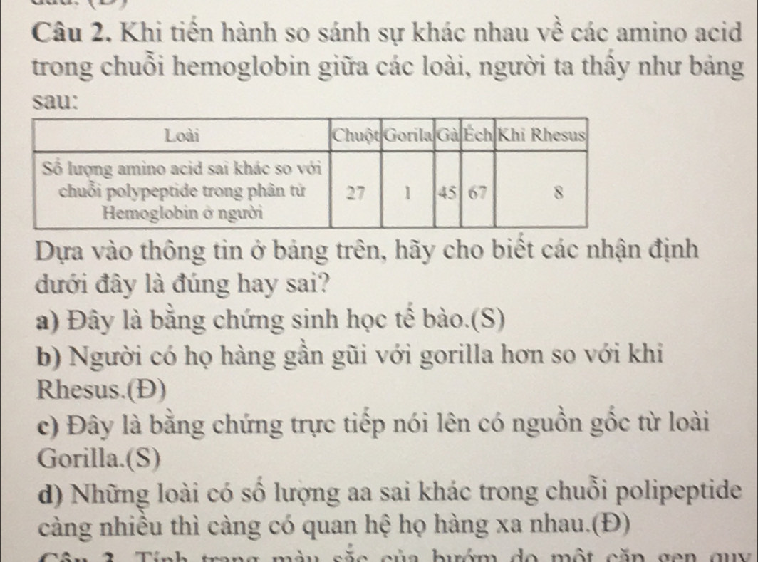 Khi tiến hành so sánh sự khác nhau về các amino acid
trong chuỗi hemoglobin giữa các loài, người ta thấy như bảng
sau:
Dựa vào thông tin ở bảng trên, hãy cho biết các nhận định
đưới đây là đúng hay sai?
a) Đây là bằng chứng sinh học tế bào.(S)
b) Người có họ hàng gần gũi với gorilla hơn so với khi
Rhesus.(Đ)
c) Đây là bằng chứng trực tiếp nói lên có nguồn gốc từ loài
Gorilla.(S)
d) Những loài có số lượng aa sai khác trong chuỗi polipeptide
càng nhiều thì càng có quan hệ họ hàng xa nhau.(Đ)
tran g màu săc của bướm do một căn gen quy