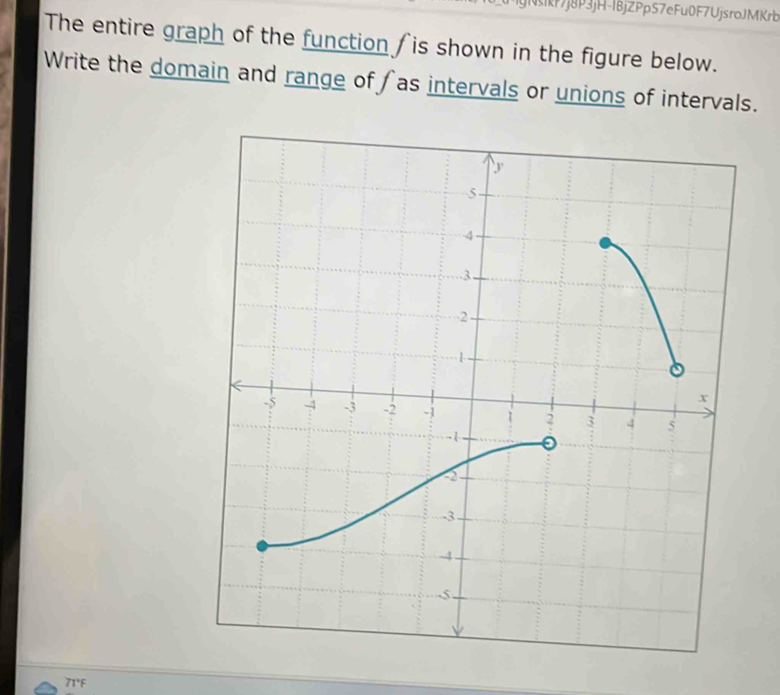 jskf7j8P3jH-1BjZPp57eFu0F7UjsroJMKrb 
The entire graph of the function / is shown in the figure below. 
Write the domain and range of ∫as intervals or unions of intervals.
71°F