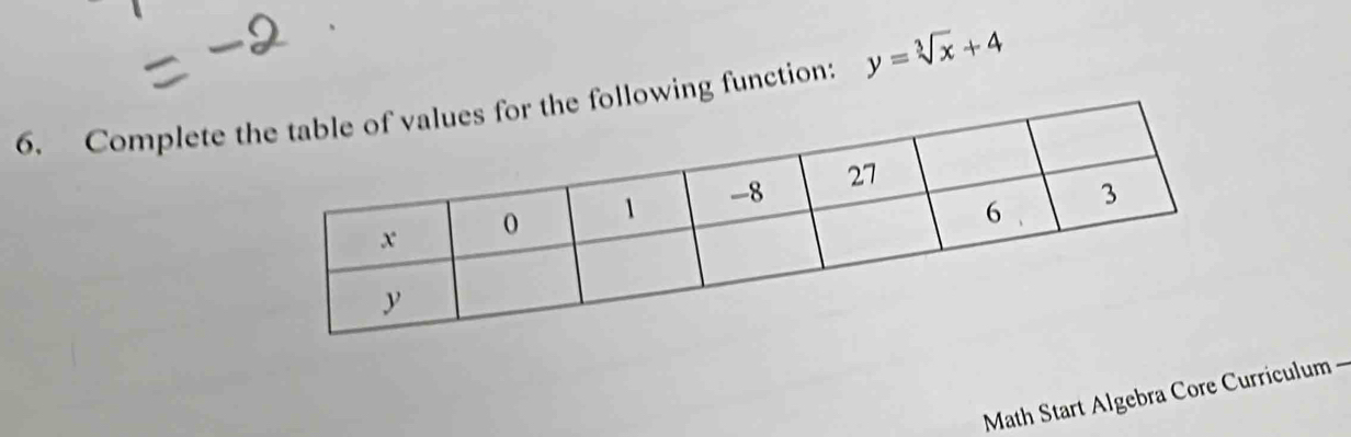 Complete llowing function: y=sqrt[3](x)+4
Math Start Algebra Core Curriculum -