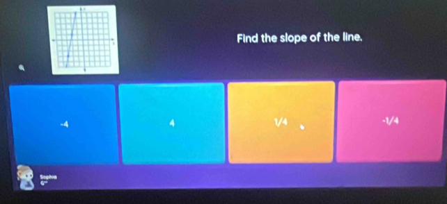 Find the slope of the line.
A
-4 1/4 -1/4