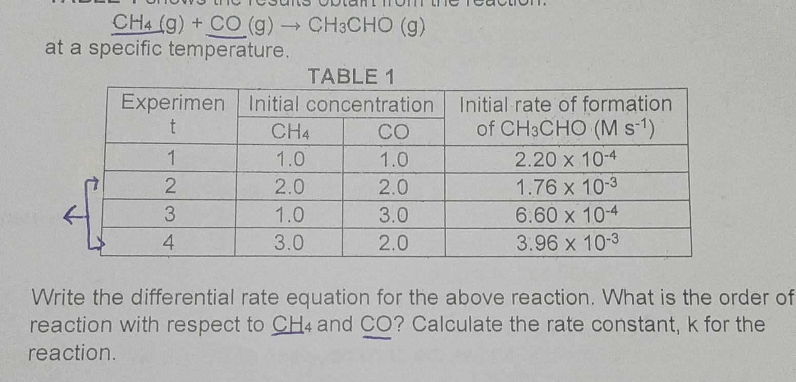 CH_4(g)+CO(g)to CH_3CHO(g)
at a specific temperature.
Write the differential rate equation for the above reaction. What is the order of
reaction with respect to CH₄ and CO? Calculate the rate constant, k for the
reaction.