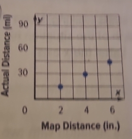 “ 
a 
Map Distance (in.)