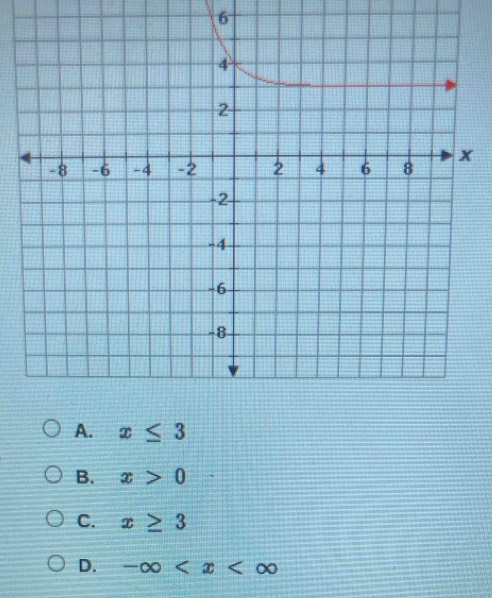 6
A. x≤ 3
B. x>0
C. x≥ 3
D. -∈fty