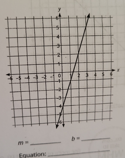 x
_ b=
m=
_ 
Equation: 
_