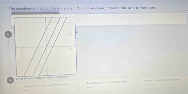 The equations y=2x, y=2x+7 and y=2x-5 have been graphed on the same number plane:
1a
1b
All graphs cut the y-axis at the same All graphs cut the X -axs at the same ine tination. All graphs have the same angle of
point.
paint