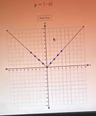 y=|-x|
Start Over