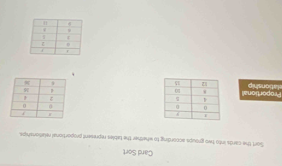 Card Sort
Sort the cards into two groups according to whether the tables represent proportional relationships.
Proportional
elationship