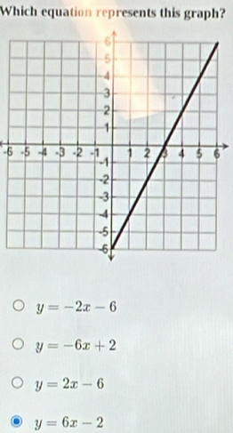 Which equation represents this graph?
-6
y=-2x-6
y=-6x+2
y=2x-6
y=6x-2